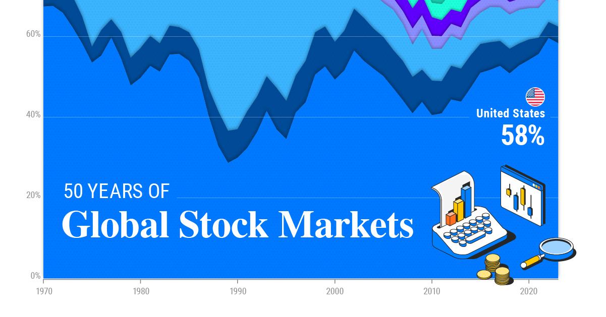 50_Years_of_Global_Stock_Markets_Shareable.png