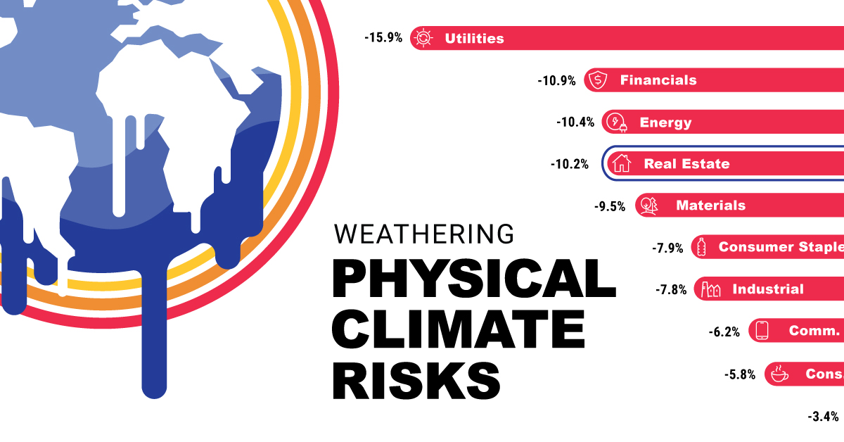 Weathering-Physical-Climate-Risks_MSCI_Share.jpg