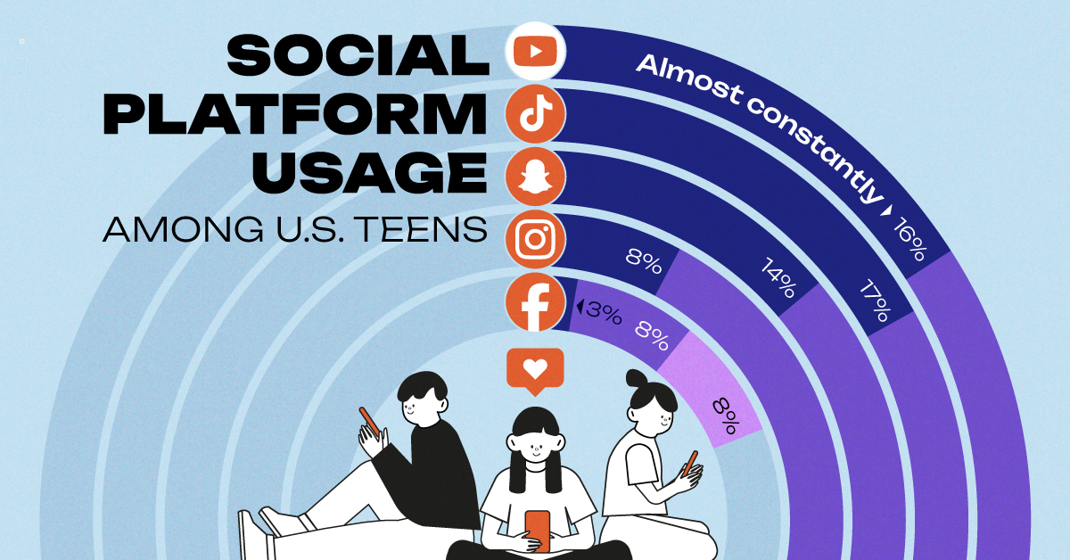 Top-Social-Platforms-for-Teens_Shareable.jpg