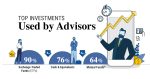AC-Top-Investments-Used-by-Advisors_shareable_Dec20.jpeg
