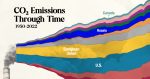 CO2-Emissions-Through-Time-Shareable_Dec-11.jpg