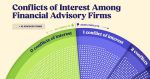 Conflicts-of-Interest-Among-Financial-Advisory-Firms_Reink-Media_Share.jpg