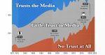 How-Much-Do-Americans-Trust-the-Media_-shareable.jpg
