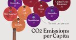 VORO_CO2-Emissions-per-Capita_Shareable.jpg