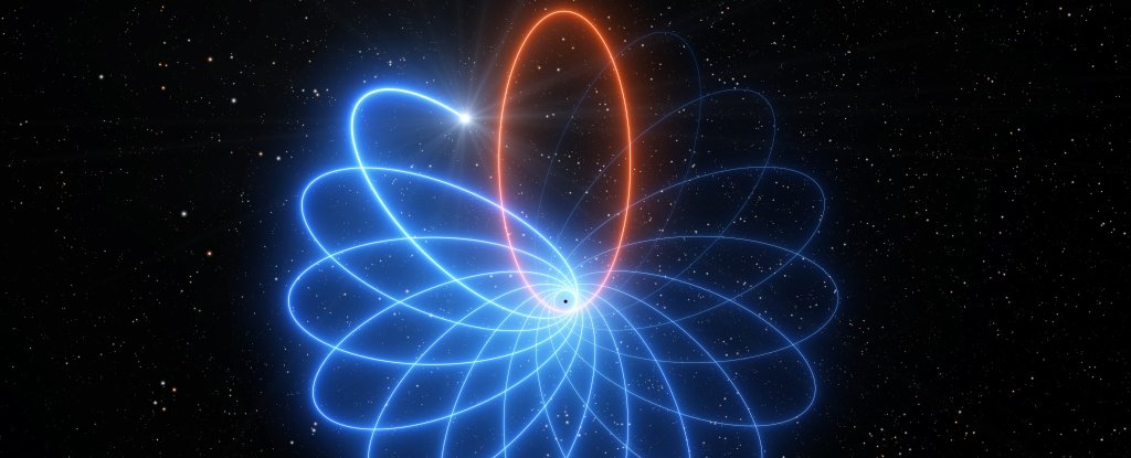 ブラックホールを周回する星が一般相対性理論による予測を裏付けた
