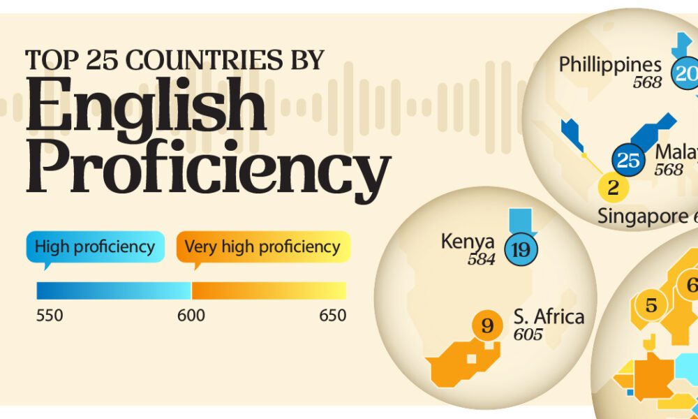 ランキング：第二言語としての英語能力がトップの国