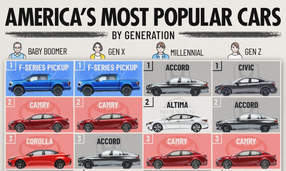 ランキング: アメリカで最も人気のある車 (世代別)