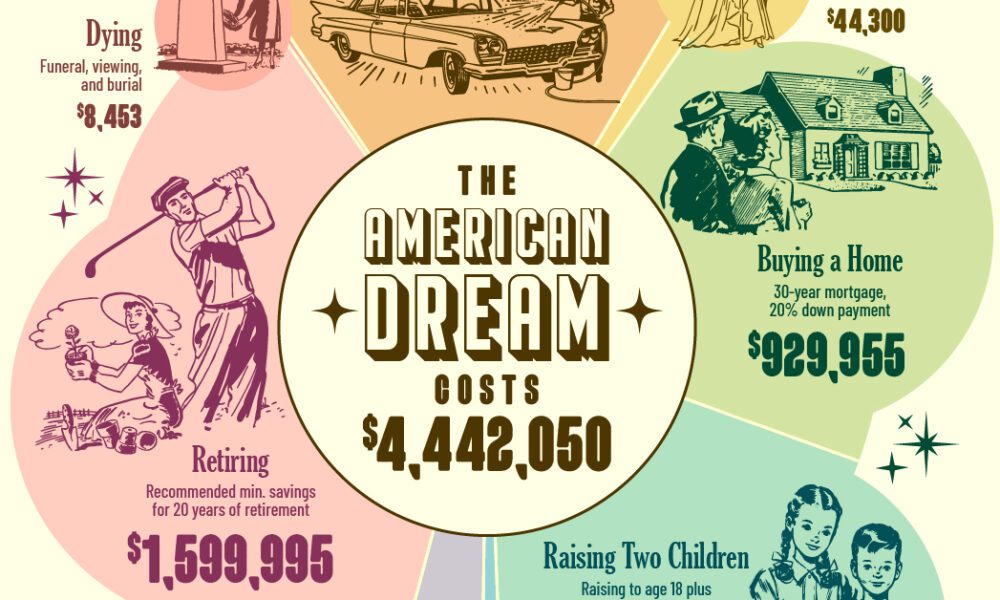 2024 年のアメリカン ドリームの代償を視覚化する