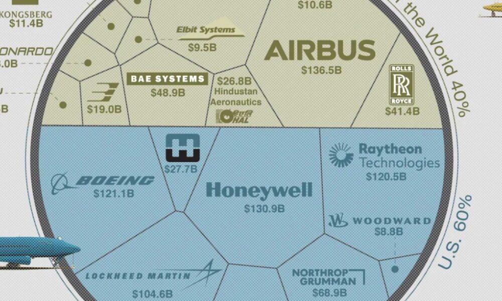 ランク付け: 2024 年の最大の航空機メーカー