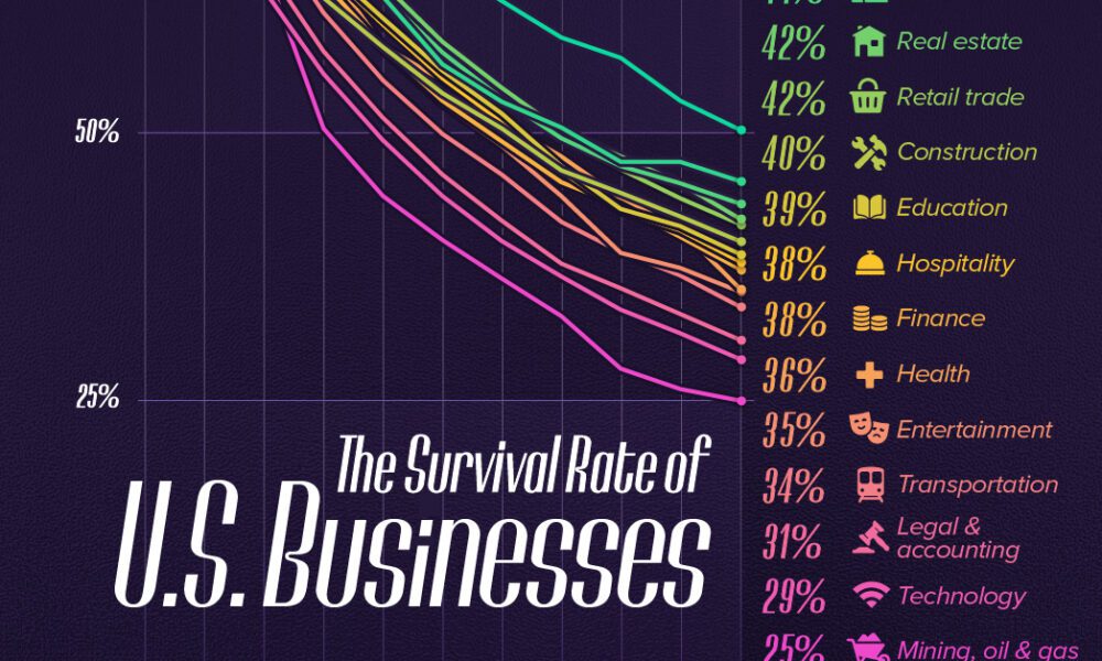 グラフ: 米国企業の生存率 (2013 ～ 2023 年)