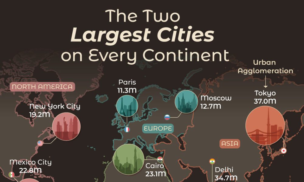 地図で見る: 各大陸の 2 つの最大人口都市