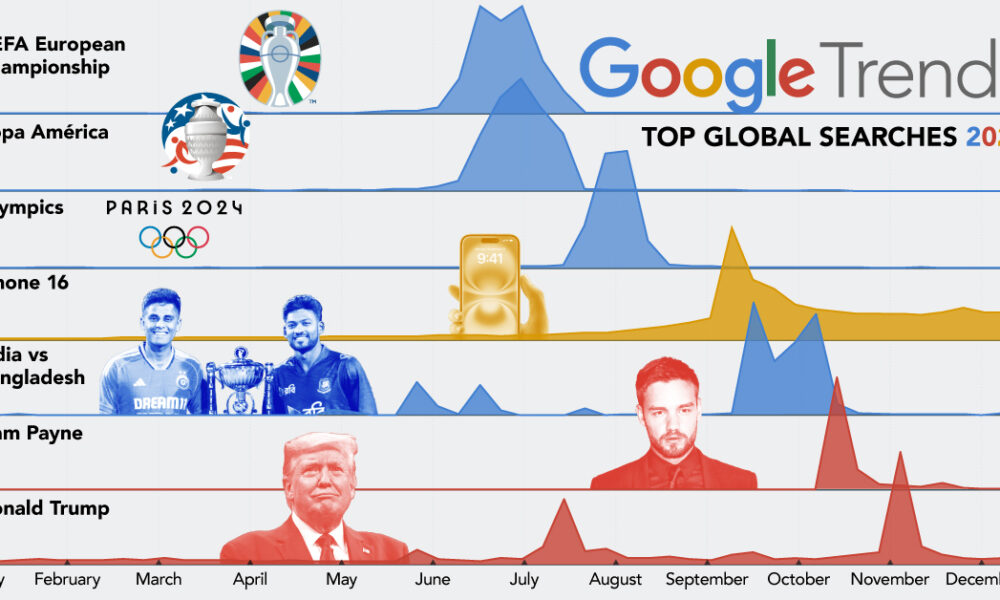 2024 年に世界が Google で検索した内容を視覚化する