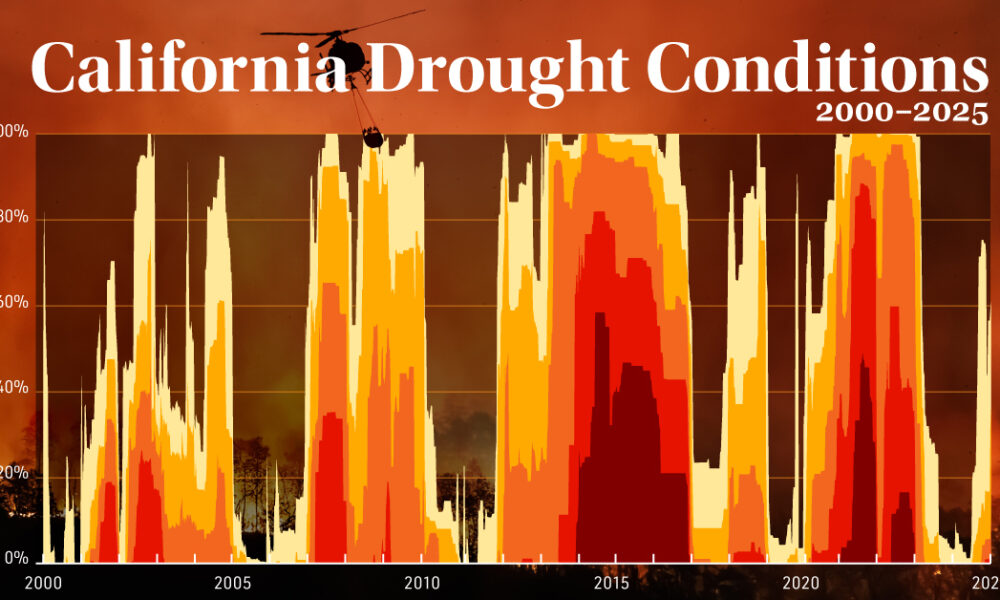 カリフォルニアの干ばつ状況の視覚化 (2000 ～ 2025 年)