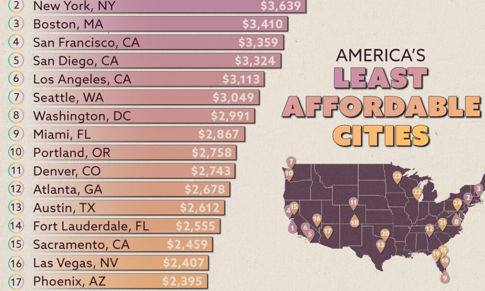 ランキング: アメリカで最も物価の安い都市トップ 25