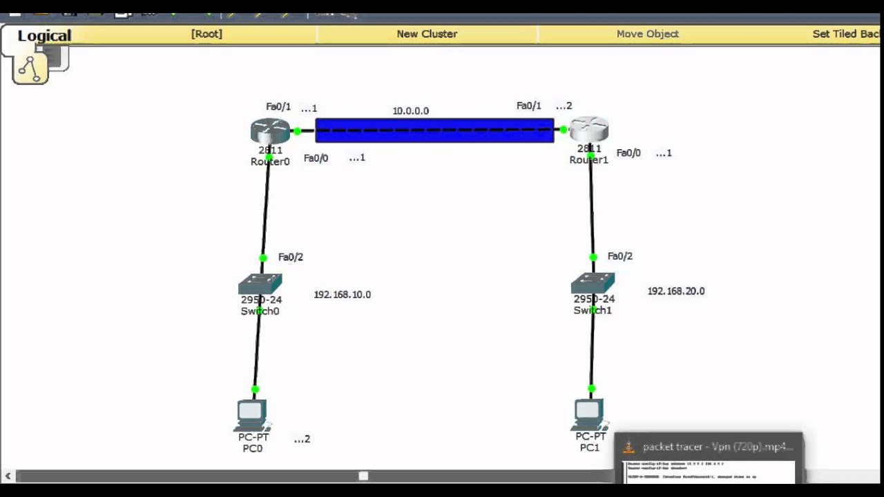 CiscoルーターでVPNを設定する方法
